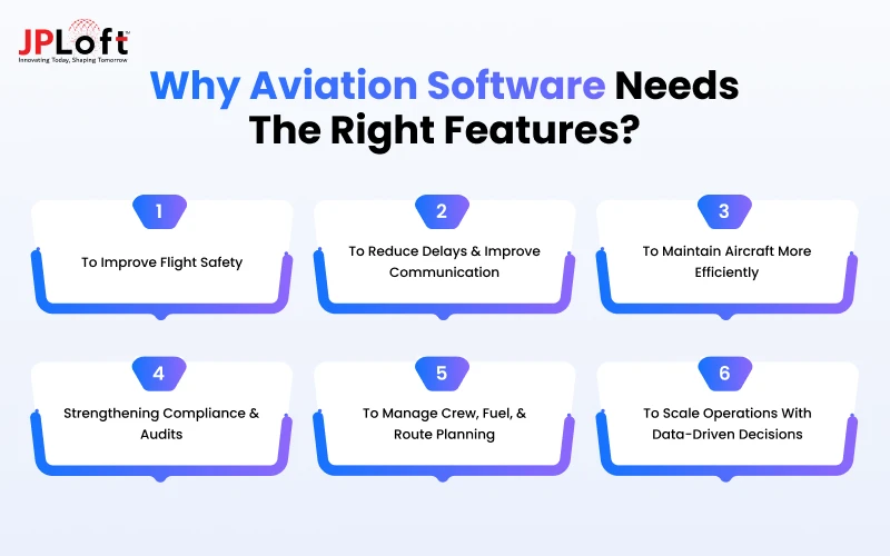 Why Aviation Software Needs the Right Features
